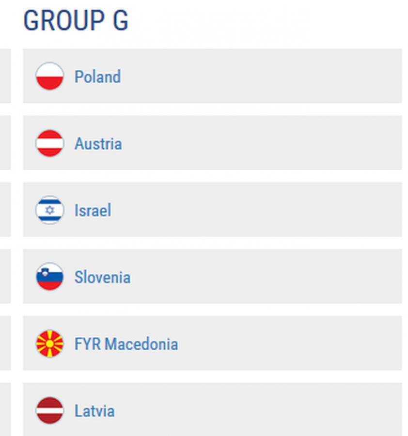 Losowanie Euro 2020: Grupa G