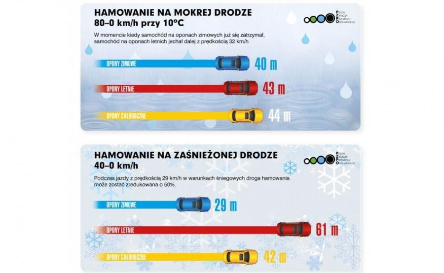 Opony Zimowe Czy Całoroczne Zobacz Które Wybrać żeby Nie Stracić
