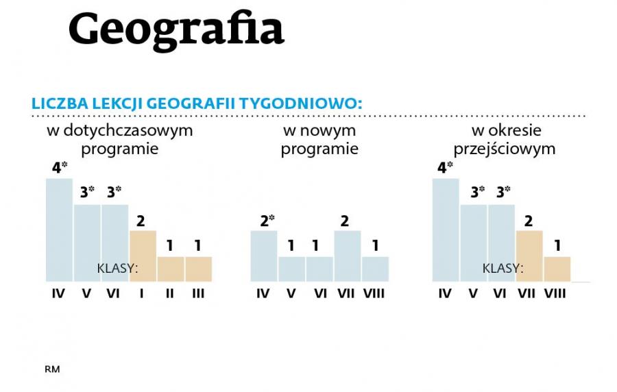 Geografia